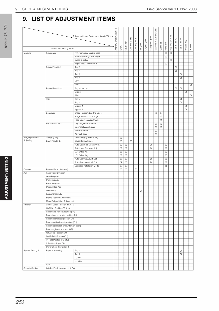 Konica-Minolta bizhub 601 751 FIELD-SERVICE Service Manual-4